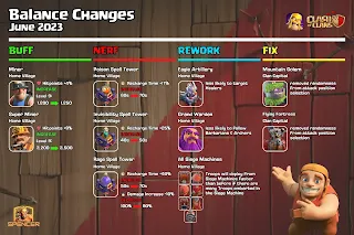 Balance Changes June 2023 Balance Changes June 2023